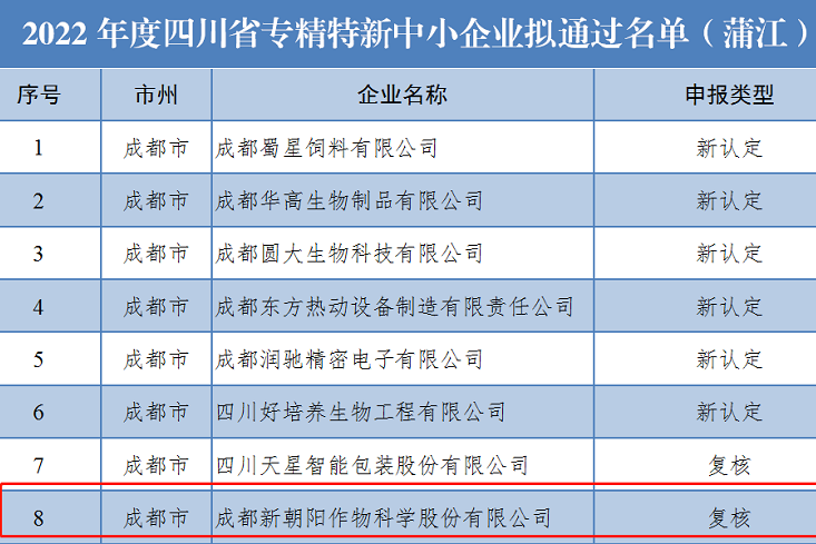喜訊！新朝陽上榜省級(jí)專精特新中小企業(yè)