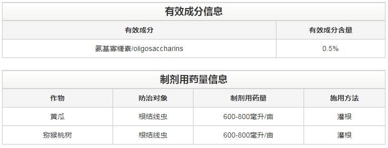 氨基寡糖素 - 植物的免疫衛(wèi)士，根結(jié)線(xiàn)蟲(chóng)的克星